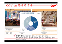 [경영학] CGV의 품질경영-6