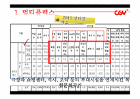 [경영학] CGV의 품질경영-9