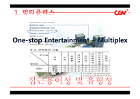 [경영학] CGV의 품질경영-10