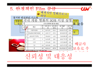[경영학] CGV의 품질경영-16