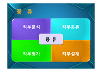 [호텔경영] 호텔 인적 자원 관리-6