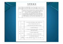 [호텔경영] 호텔 인적 자원 관리-10