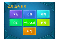 [호텔경영] 호텔 인적 자원 관리-17