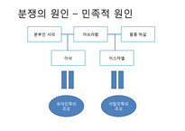 [국제분쟁] 중동지역의 민주화와 중동전쟁-15