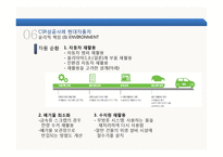 [국제경영] 현대자동차 글로벌 CSR 성공사례-11