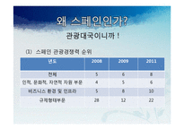 [국제관광] 유럽시장-스페인-4