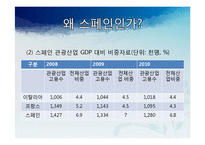 [국제관광] 유럽시장-스페인-5