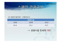 [국제관광] 유럽시장-스페인-13