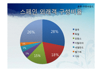[국제관광] 유럽시장-스페인-14
