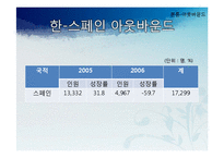 [국제관광] 유럽시장-스페인-15