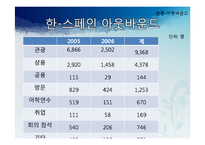 [국제관광] 유럽시장-스페인-16