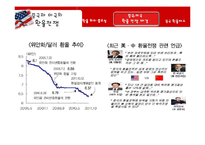 [국제무역] 중국, 미국의 환율분쟁-7