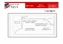 [국제무역] 중국, 미국의 환율분쟁-11