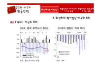 [국제무역] 중국, 미국의 환율분쟁-14