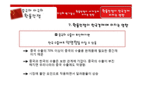 [국제무역] 중국, 미국의 환율분쟁-20