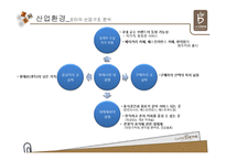 [경영전략] 커피산업의 내외부 환경 분석 및 카베베네의 마케팅 전략 제안-7