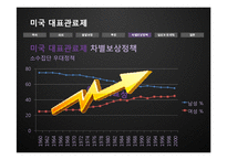 [인사행정론] 미국 대표관료제의 실상과 문제점-19