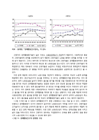 [거시경제학] 고령화사회에 따른 경제적 변화와 문제점 및 대응방안-5