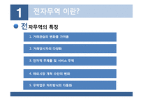 [무역학] 전자무역의 개념 무역거래에서의 활용-5