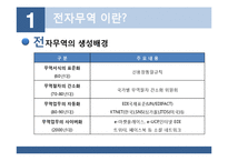 [무역학] 전자무역의 개념 무역거래에서의 활용-7