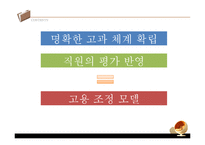 [조직행동론] 고용조절 모델-6