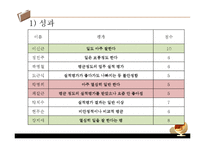 [조직행동론] 고용조절 모델-8