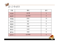 [조직행동론] 고용조절 모델-9