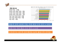 [조직행동론] 고용조절 모델-10