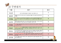 [조직행동론] 고용조절 모델-12
