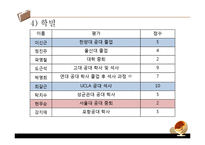 [조직행동론] 고용조절 모델-14