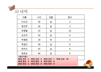 [조직행동론] 고용조절 모델-15