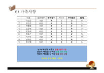 [조직행동론] 고용조절 모델-16