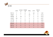 [조직행동론] 고용조절 모델-17