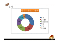 [조직행동론] 고용조절 모델-18
