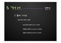 [조직행동론] 리더십 인물 비교-양현석 vs 이수만-16