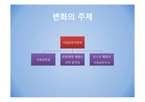 [조직변화론] 포스코의 사회공헌 제도-11