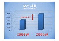 [조직변화론] 포스코의 사회공헌 제도-12