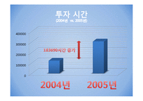 [조직변화론] 포스코의 사회공헌 제도-13