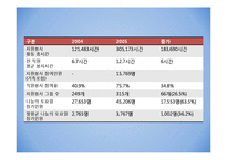 [조직변화론] 포스코의 사회공헌 제도-14