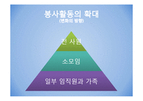 [조직변화론] 포스코의 사회공헌 제도-15