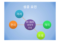 [조직변화론] 포스코의 사회공헌 제도-19