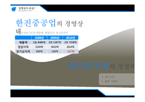 [기업윤리] 한진 중공업 사태 CSR 분석-18