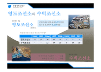 [기업윤리] 한진 중공업 사태 CSR 분석-19