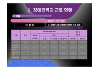 [산업복지] 장애인 산업복지-기업의 장애인 고용과 복지-12