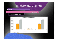[산업복지] 장애인 산업복지-기업의 장애인 고용과 복지-18