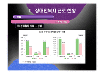 [산업복지] 장애인 산업복지-기업의 장애인 고용과 복지-19