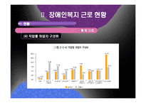 [산업복지] 장애인 산업복지-기업의 장애인 고용과 복지-20