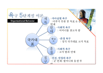 [조직행동] 영화 `국가대표` 속 조직 커뮤니케이션 사례분석-4