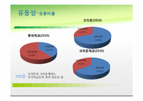 [재무관리] 제과회사 재무분석-롯데제과, 크라운제과, 오리온(~2010)-9