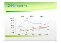 [재무관리] 제과회사 재무분석-롯데제과, 크라운제과, 오리온(~2010)-10